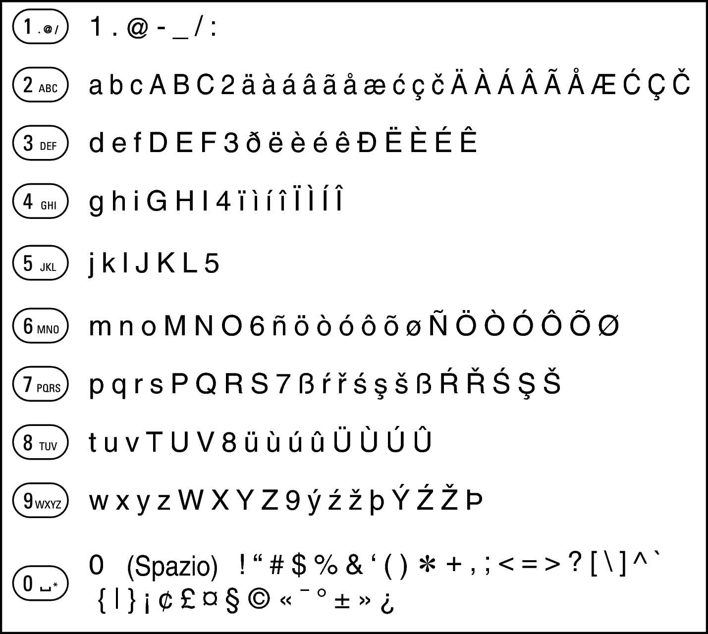 Character code diacritical marks new